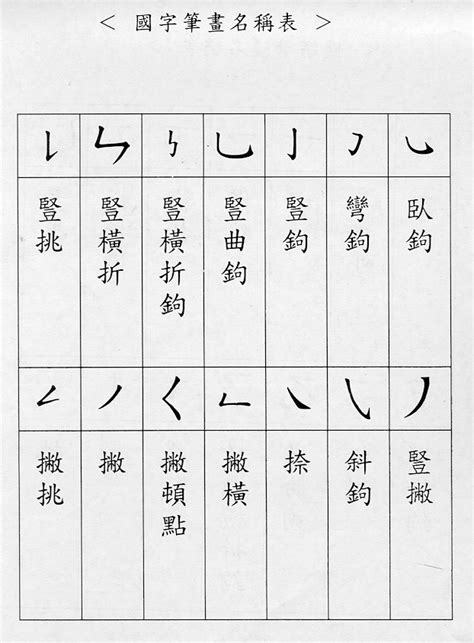 六畫國字